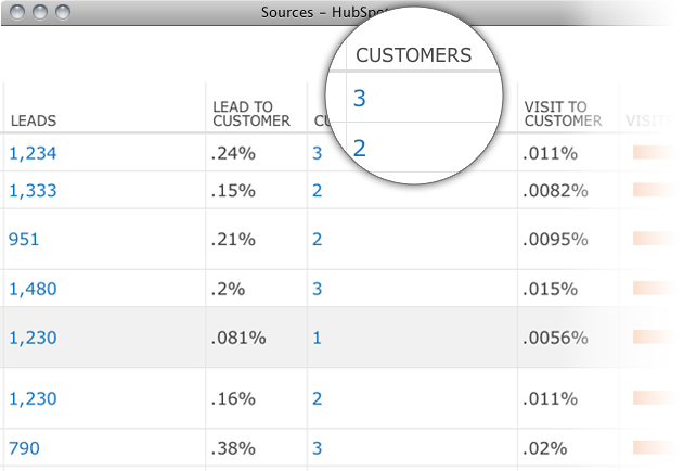 closed loop analytics