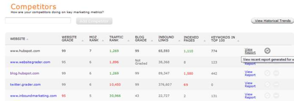 HubSpot Competitors Report