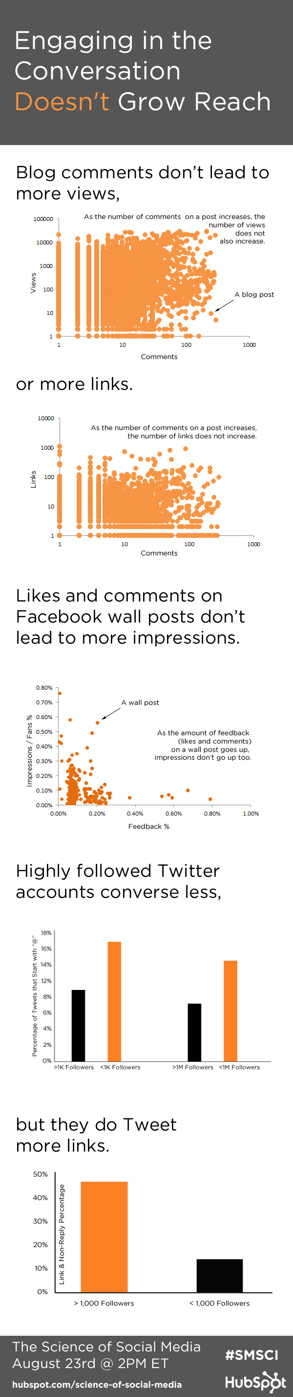 conversation infographic