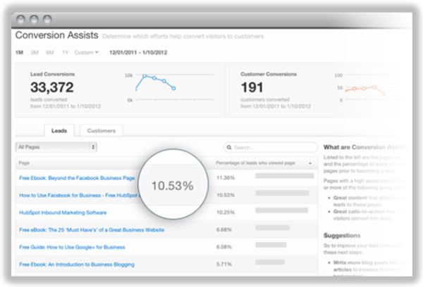 conversion assists2 resized 600