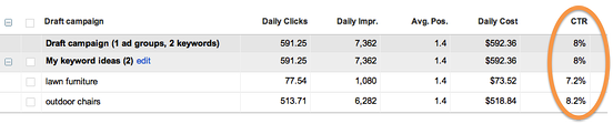 click through rate in google adwords traffic estimator
