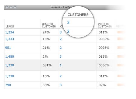 customer