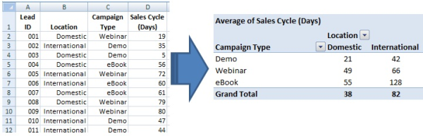 data to pivot resized 600
