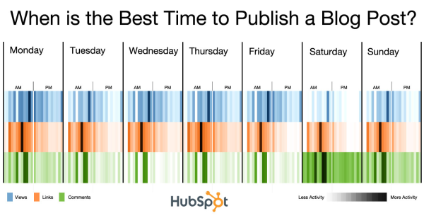 day hour infographic resized 600
