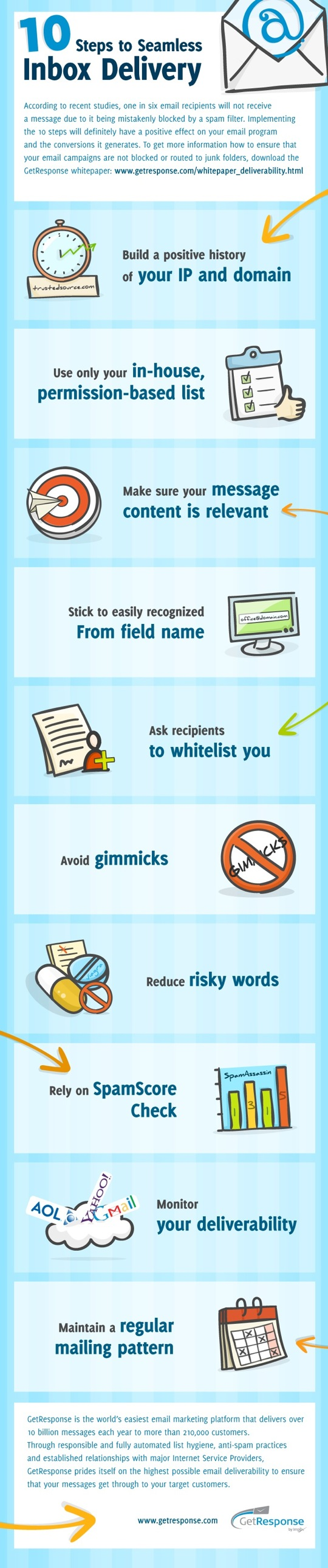 deliverability infographic resized 600