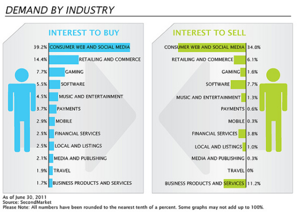 demand by industry resized 600