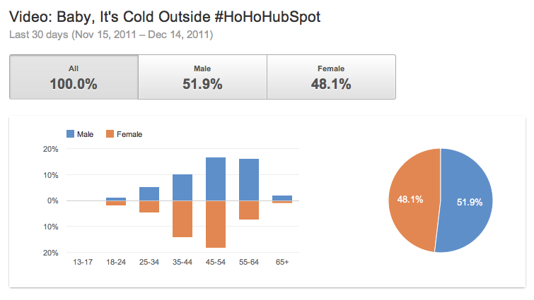 demographics
