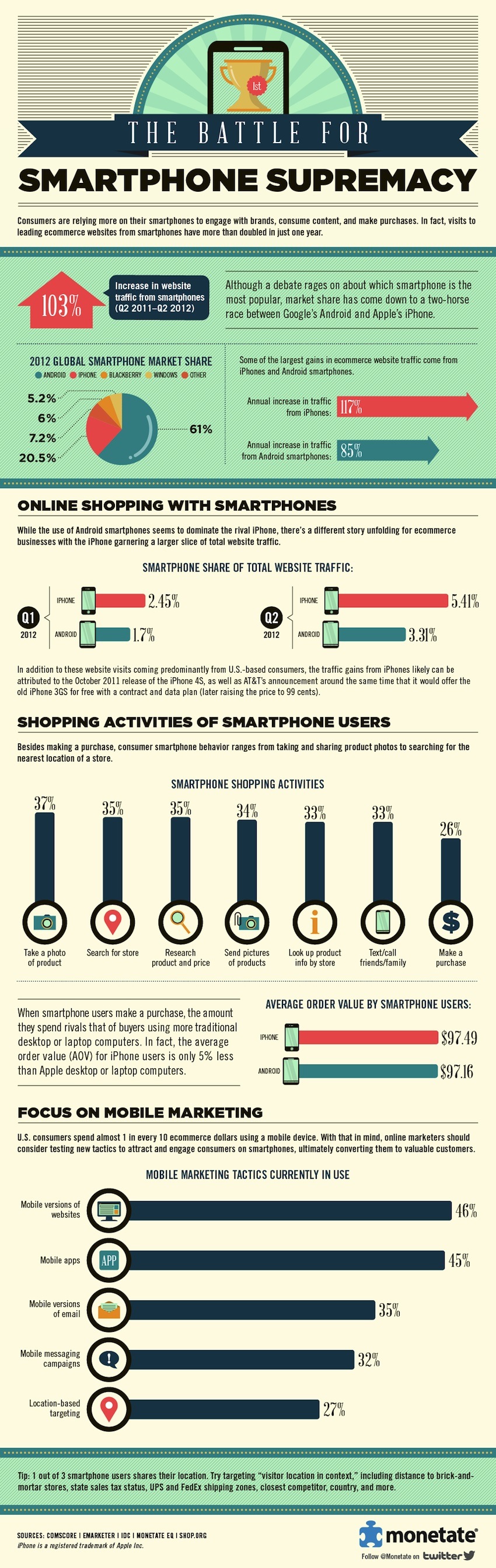 ecommerce smartphone IG