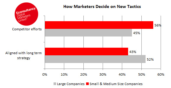 econsultancy chart