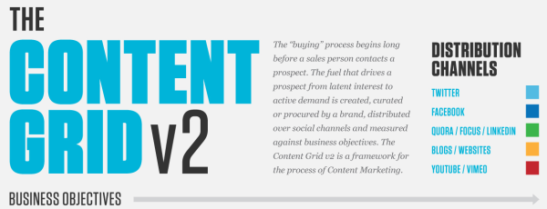 eloqua content grid resized 600