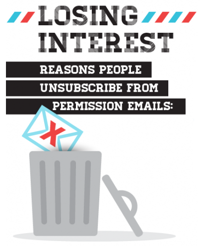 email infographic