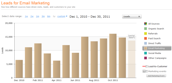 email leads resized 600