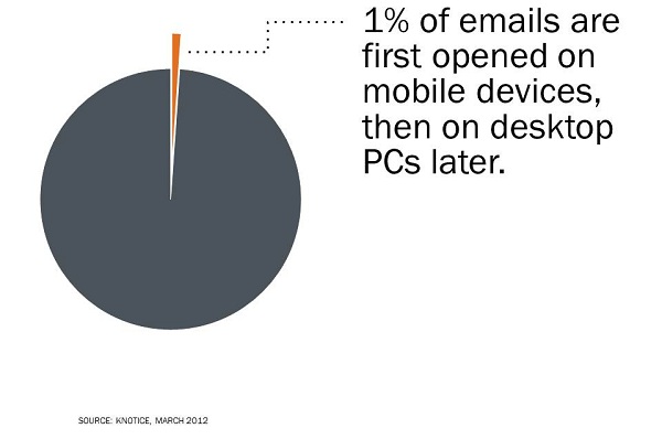 email mobile