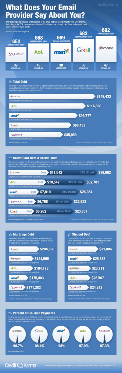 email provider infographic resized 600