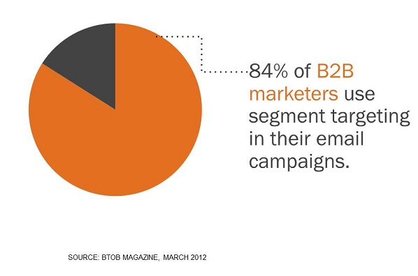 email segmentation b2b