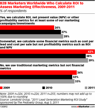 emarketer metrics