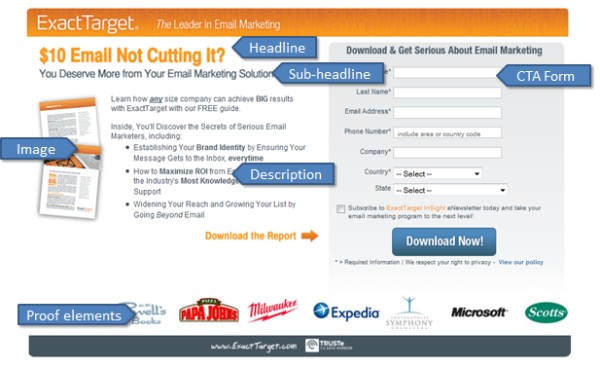 elements of a landing page