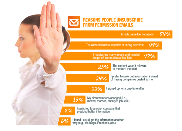 exact target unsubscribe data resized 600
