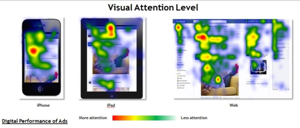 EyeTrackShopAttentionLevel resized 600