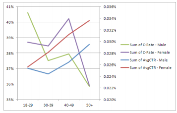 Facebook CTR chart resized 600