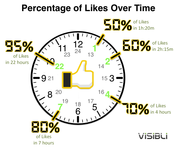 facebook engagement