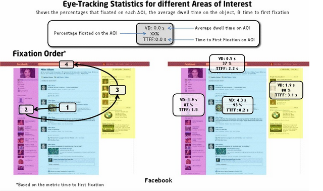 facebook fixation