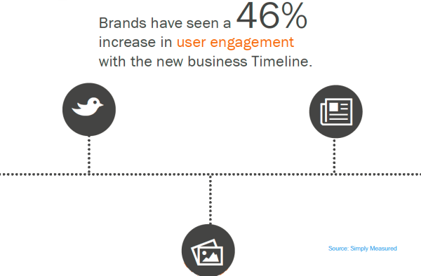 facebook engagement timeline resized 600