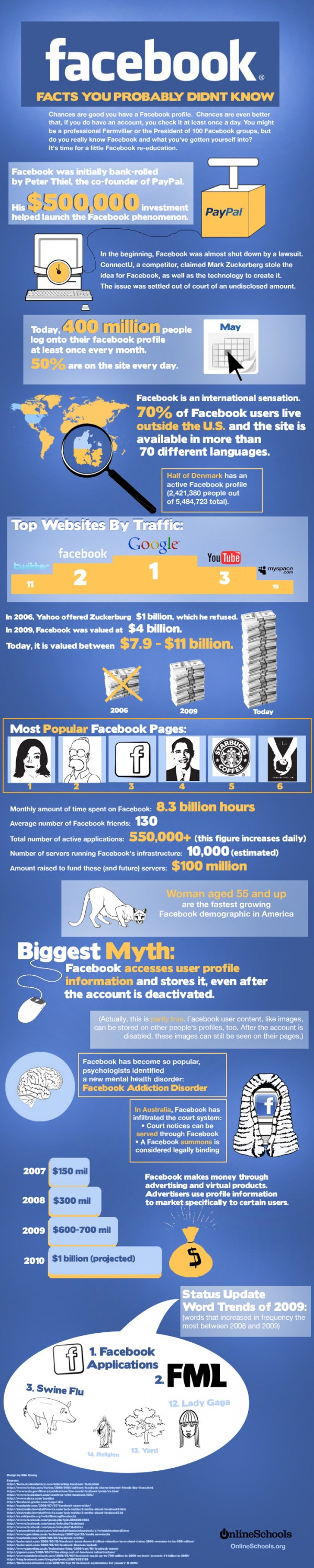 Amazing Facts About Facebook You Probably Did't Know