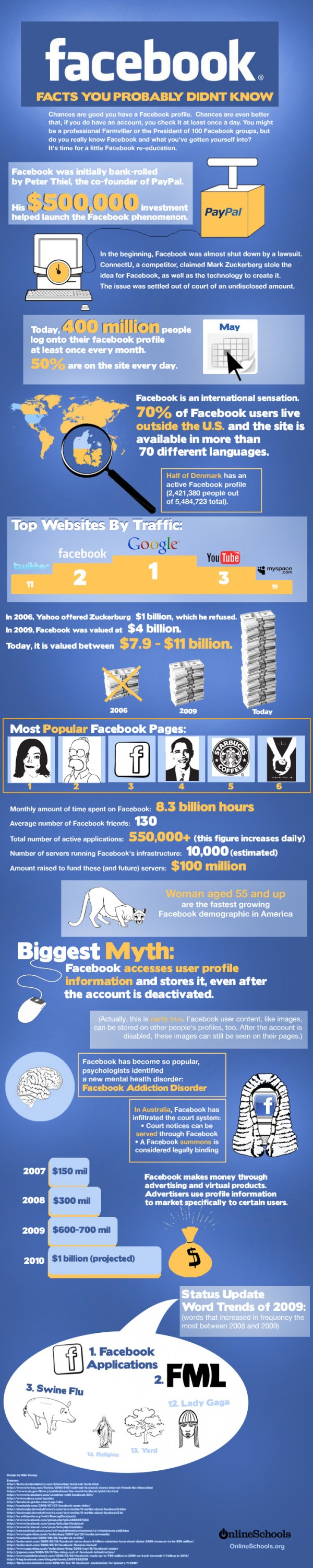 facebook facts infographic 600x3000 resized 600