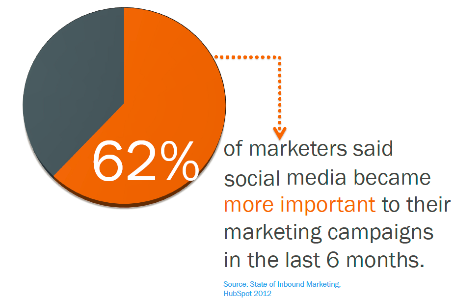 facebook for marketers