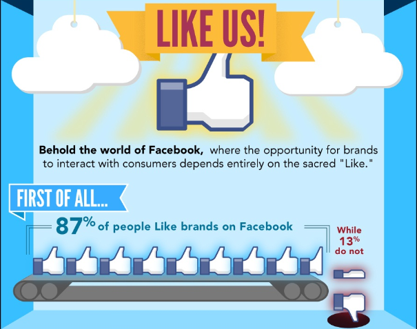 facebook ig
