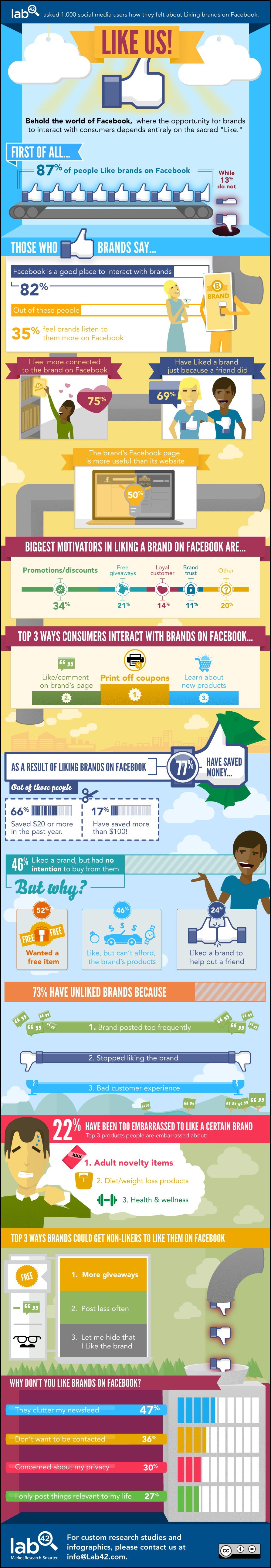 Facebook infographic