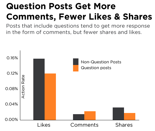 facebook questions image