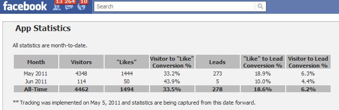 facebookwelcomehubspotcom