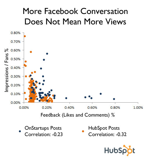 fb conversation