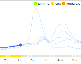 flu trends