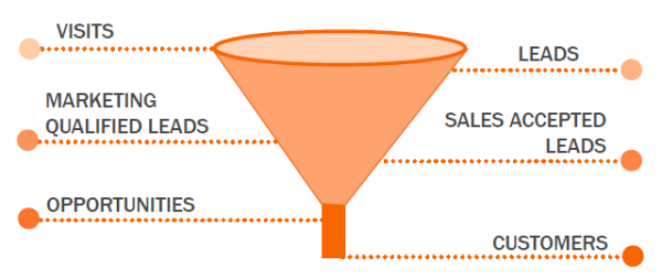 funnel2