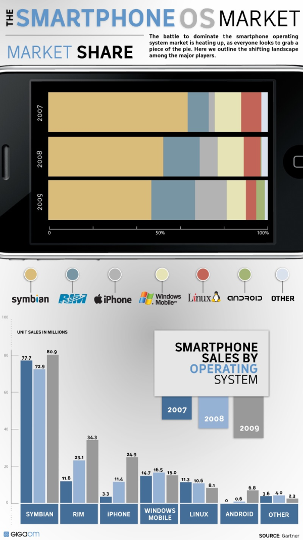 smartphone OS