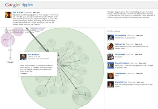 Google Ripples resized 600