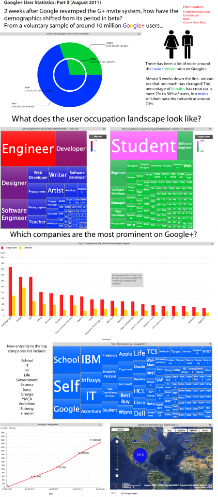 Google  Demographics resized 600