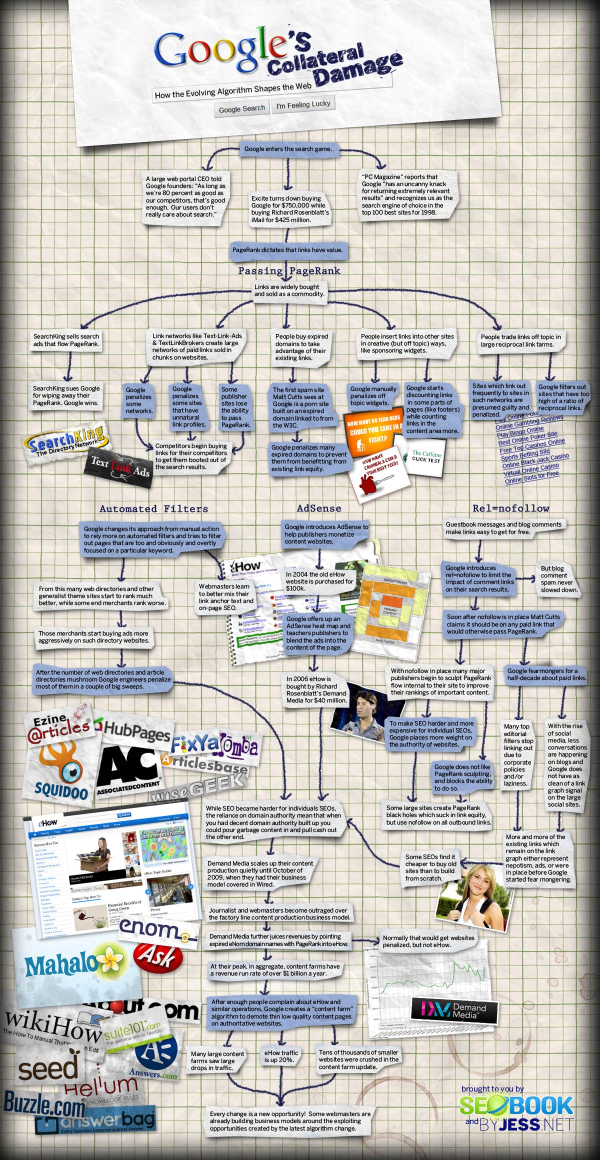 google diagram resized 600
