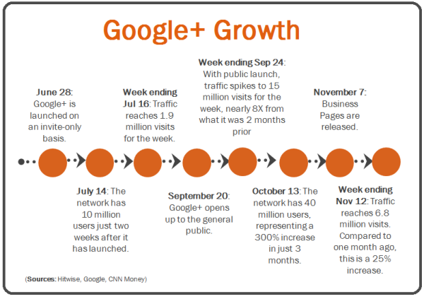 google growth resized 600