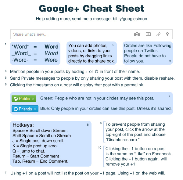 google plus guide