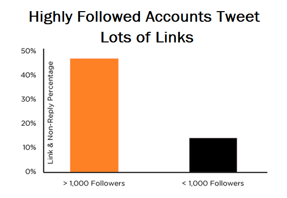 graph2