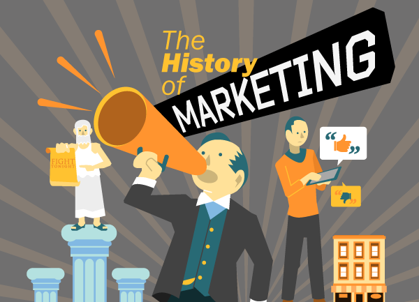 evolution of marketing evolution of marketing