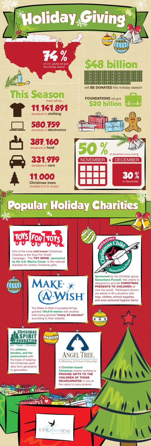 Charitable Donations