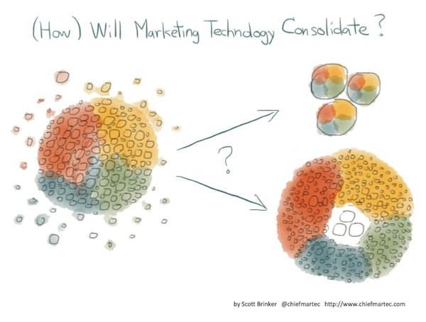 how marketing technology consolidates 600