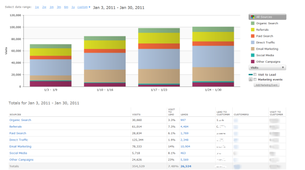 HubSpot sources