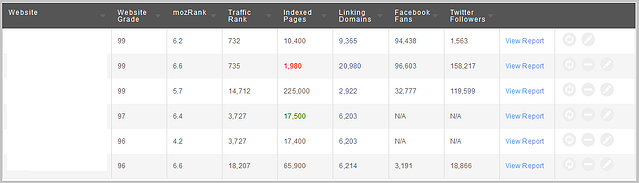 hubspot competitor tool