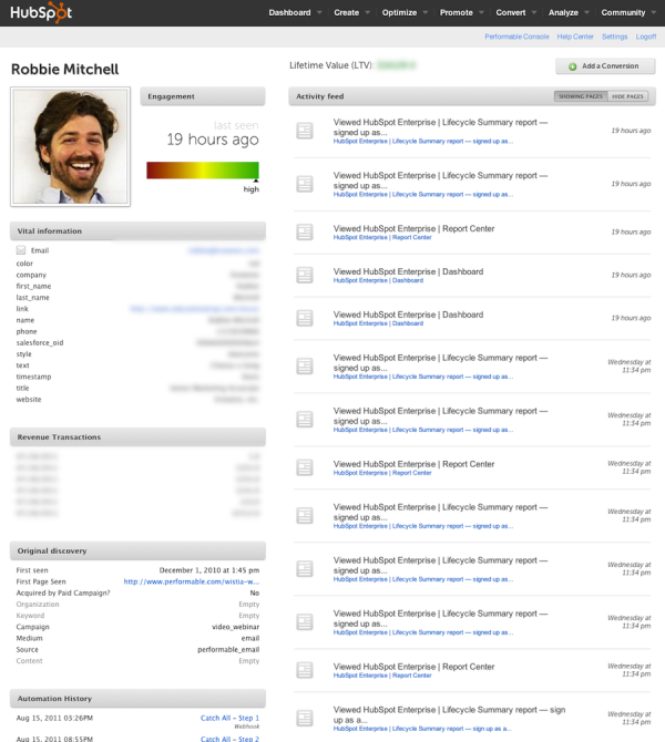 hubspot analytics resized 600